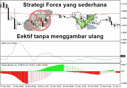 Strategi Trading Forex Yang Simpel Dan Efektif