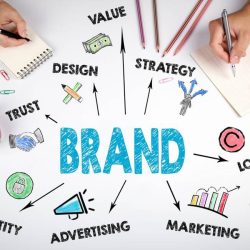 Cara Ampuh Memperkuat Brand Identity Bisnis Untuk Pemula